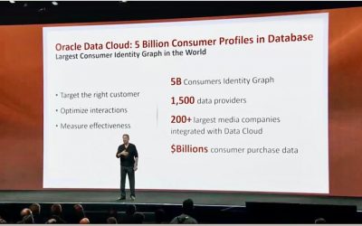 WOW: Oracle Has Detailed Dossiers On Five Billion People